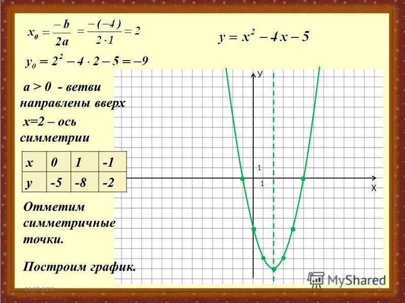 Y x2 график функции. У х 2 8х 13 постройте график. Построить график функции y = |х - 4| + |х+2|. Функция у х2 и ее график. Постойте график функции.