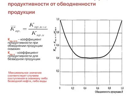 Коэффициент продуктивности