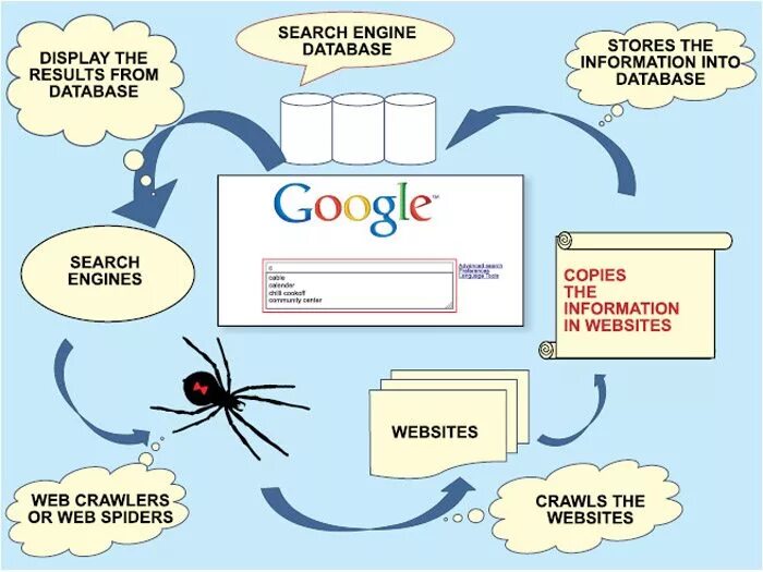 Search search a web search engine. Search engine. search web engine. search engines database. google search engine.