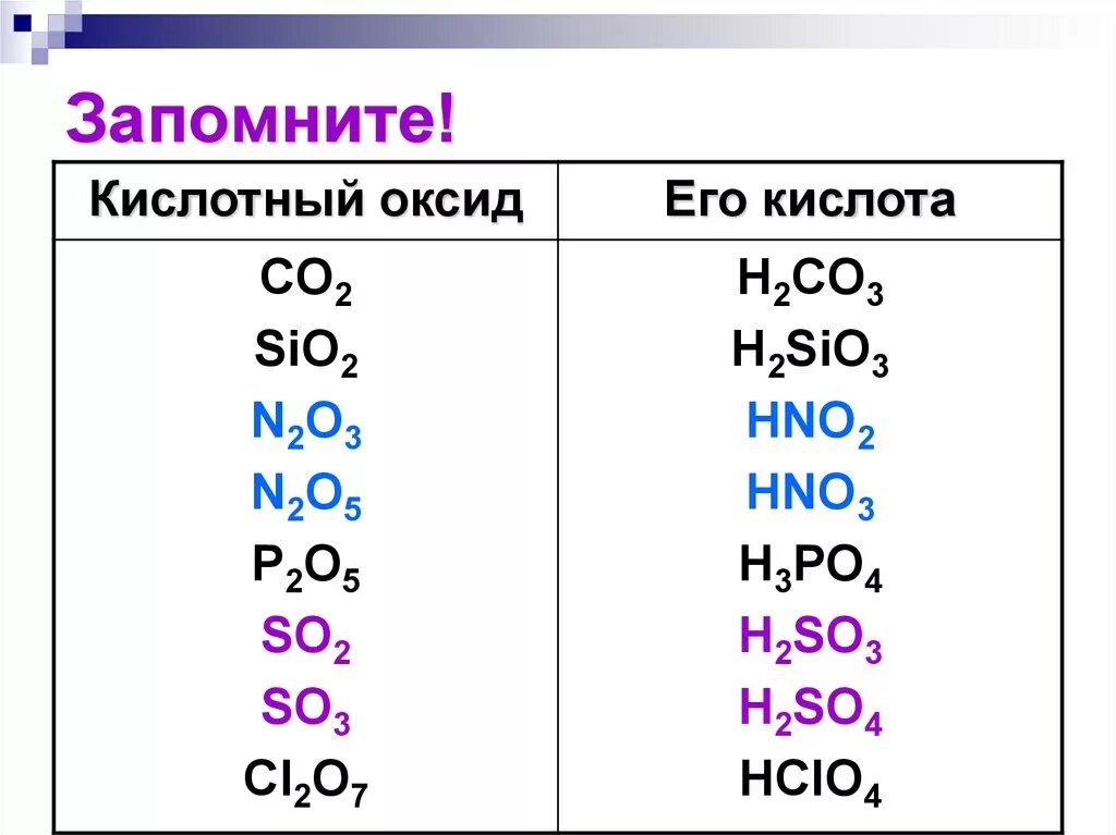 Соответствие оксидов кислотам и основаниям