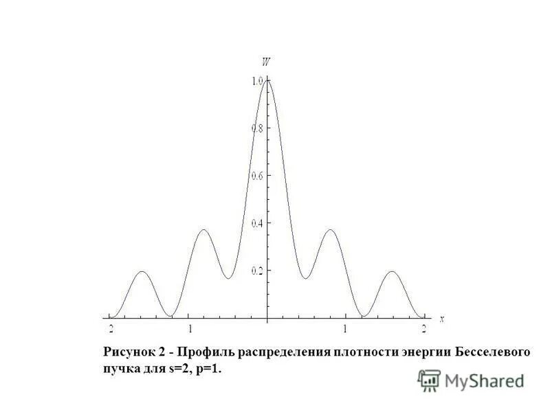 Профиль распределения. Профиль примеси при ионной имплантации. Элювиальный тип распределения веществ в почвенном профиле. Профиль распределения примеси бора в кремнии. Профиль распределения.
