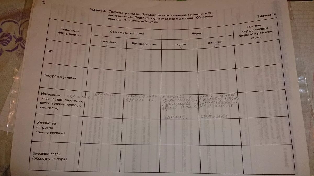 Сравнение великобритании и германии. География цивилизаций 10 класс таблица.