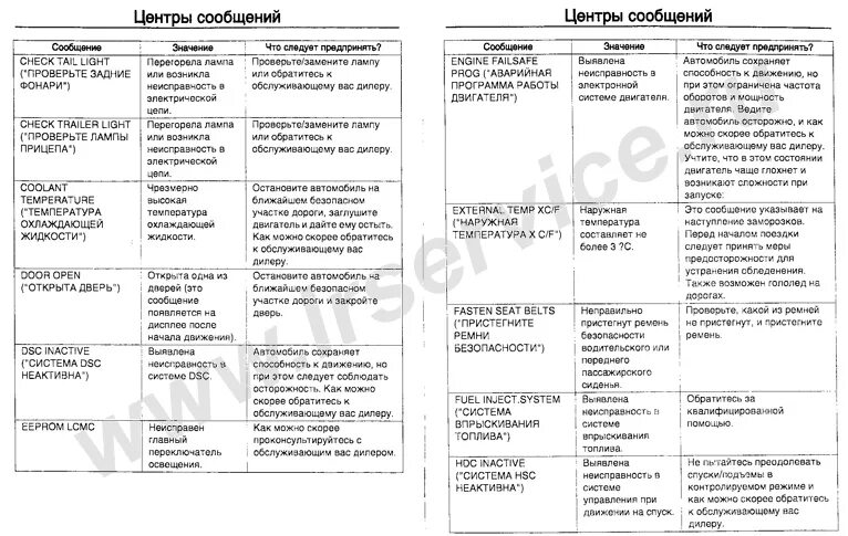 Как переводится range. Рендж перевод с английского на русский. ленд ровер перевод с английского на русский. перевод слова rover на русский. range rover перевод с английского на русский язык.