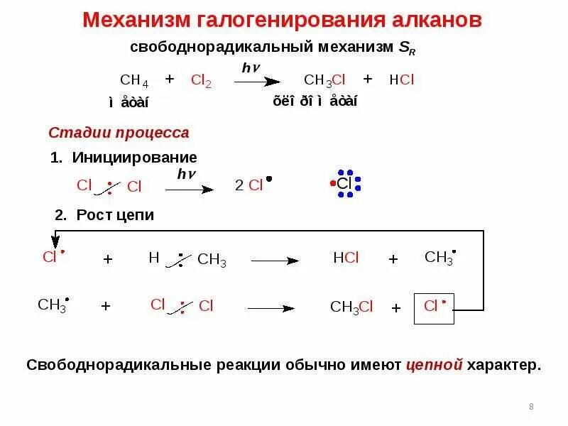 Механизмы реакций алканов. Механизм радикального замещения алканов. Механизм цепной реакции алканов. Механизм реакции галогенирования. Свободнорадикальный механизм реакции замещения метана.