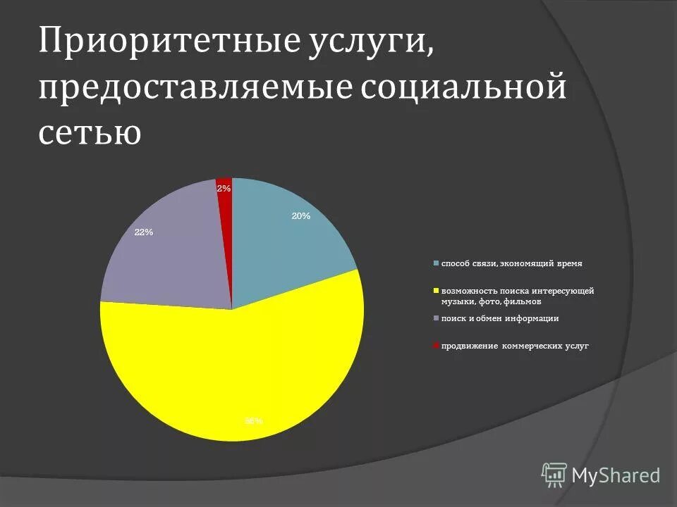 Сервисы предоставляемые сетью интернет. Предоставление телекоммуникационных услуг. Какие услуги предоставляет сеть. Услуги предоставляемые сетью интернет. Услуги комьютерныхс етей.