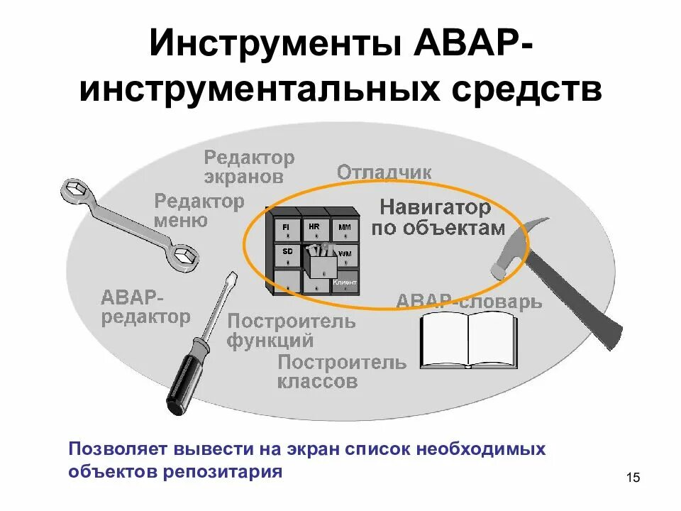Средства под управлением. Виды инструментальных средств. инструментальные средства разработки по. инструментальные средства тестирования по. инструментальные средства в информатике.