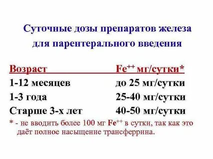 Суточная железа
