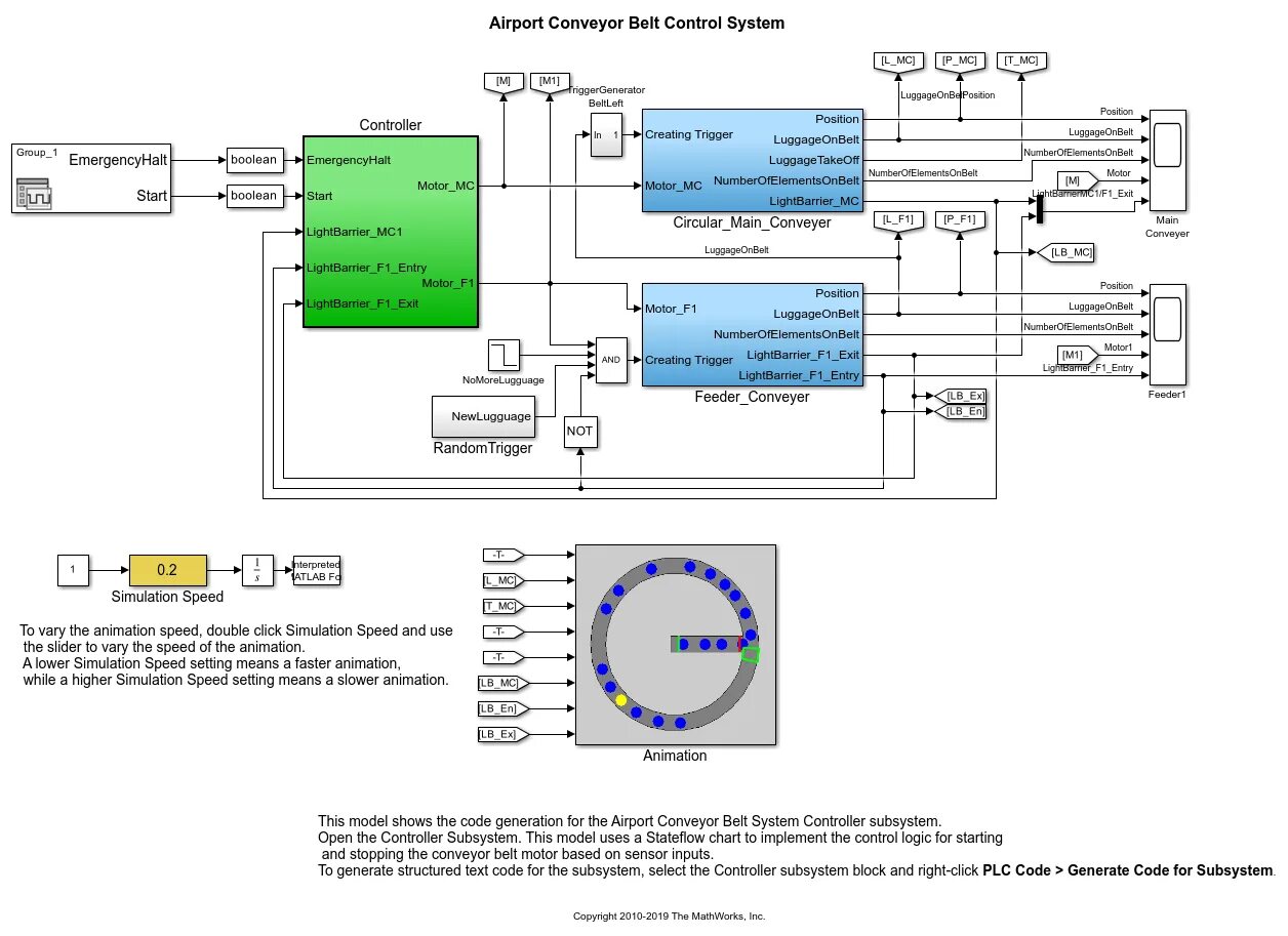 Simulink PLC Coder. Система управления ленточного конвейера микроконтроллер. Генерация кода на контроллеры. Matlab PLC Coder.
