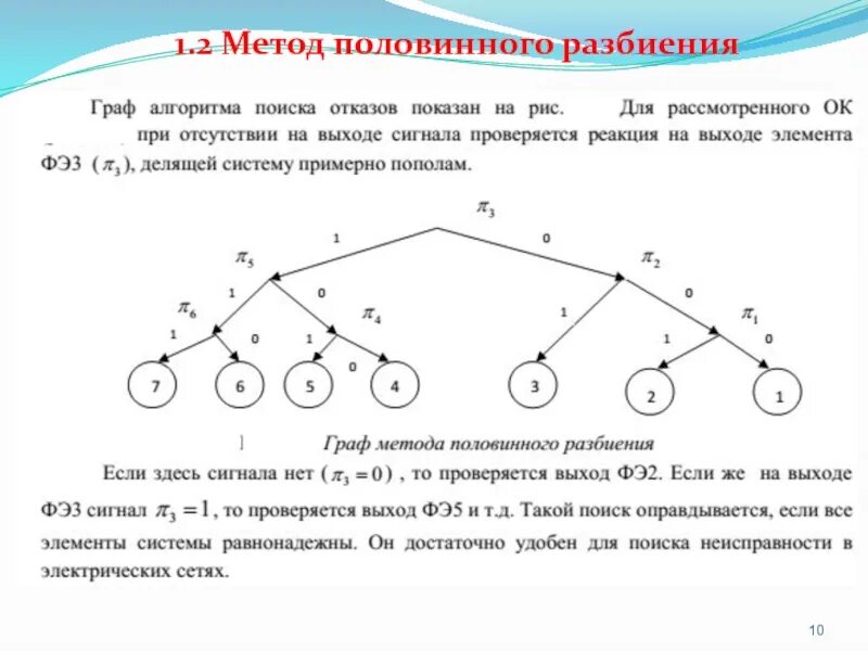 Алгоритмы разбиения. Метод половинного разбиения. алгоритм метода разбиения. метод половинного разбиения при поиске неисправностей. метод построения графа.