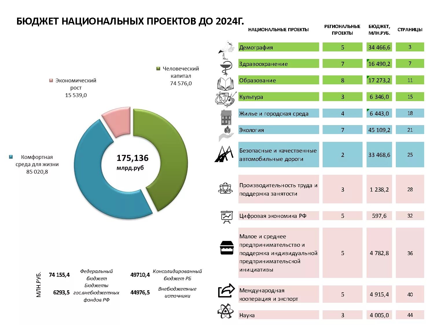 Значение национальных проектов. Нацпроекты Республика Башкортостан. Реализация национальных проектов. Национальные проекты России. Национальные проекты национальные проекты.