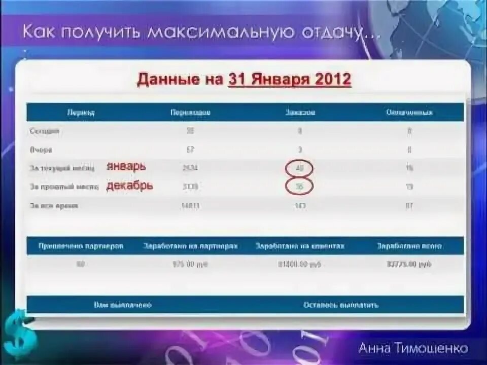 Еда реферальная программа. Сумма комиссия ui. Еда реферальная программа. Яндекс ресторан. Мелбет партнерка вход.