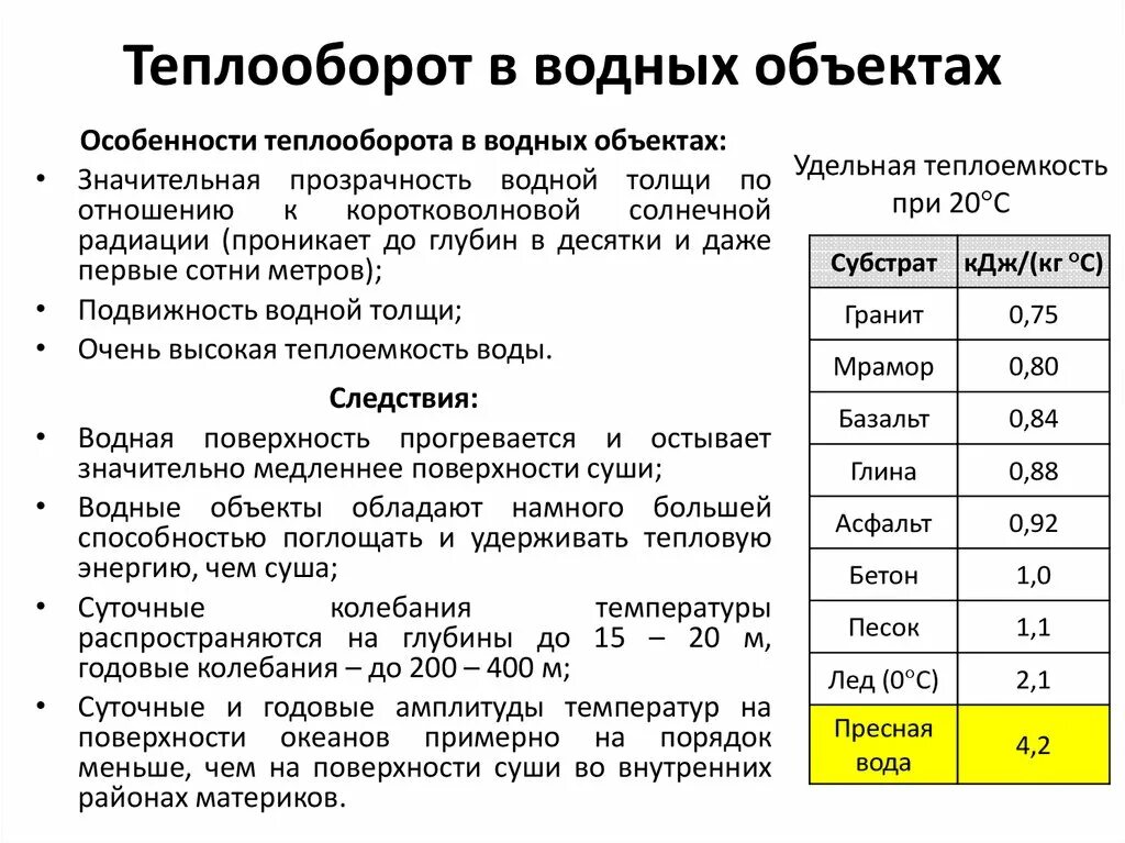 Суточная температура колебания воздуха годовая. Теплооборот в атмосфере. Суточные и годовые колебания температуры. Теплооборот в гидросфере. Показатели теплооборота.