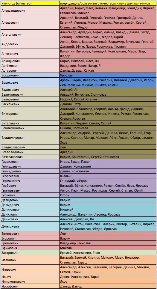 Имена соответствующие отчеству. Красивые имена и отчества. Красивые отчества для мальчиков. Имя для мальчика с отчеством. Имена соответствующие отчеству.