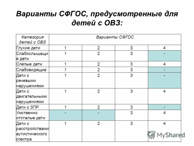 Таблица адаптированные программы для детей с ОВЗ. Классификация программ обучения детей с ОВЗ. Виды программ для детей с ОВЗ. Виды программ обучения для детей с ОВЗ. Школа программа 9.1