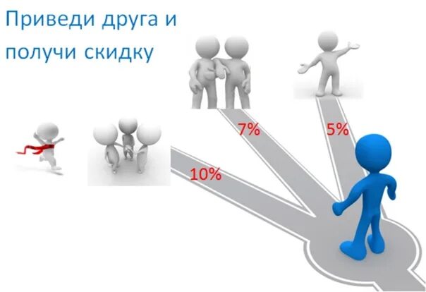 Приведи друга. Приведи друга и получи скидку. Приведи друга и получи скидку 10%. Привести друга и получи скидку. Пригласи друга реферальная