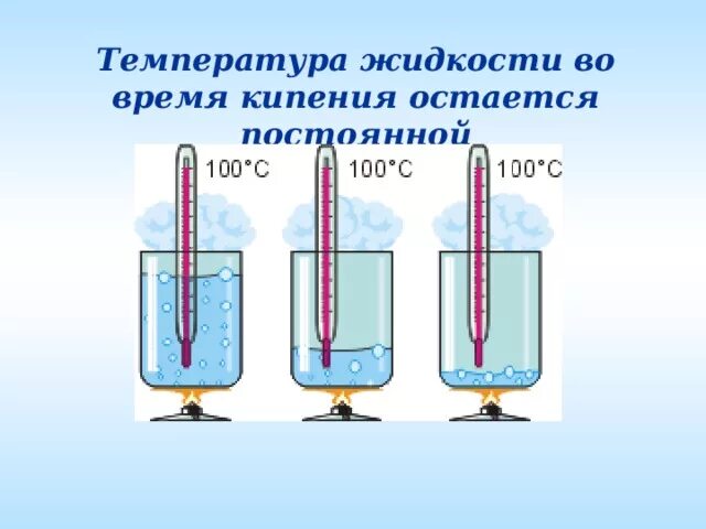 Как определить температуру воды в стакане. Температура жидкости. Кипение физика 8 класс. Процесс кипения физика. Кипение жидкости физика.