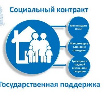 Госконтракт выплаты
