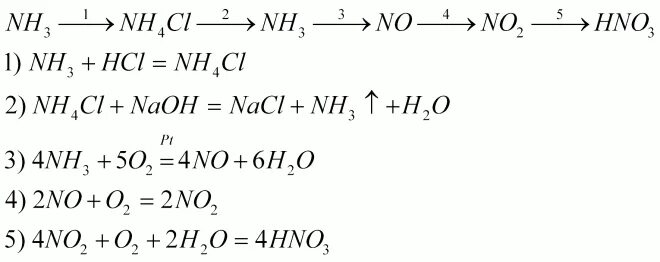 Реакция agno3 nh4cl. Цепочка превращений nh3 nh4cl. Цепочка nh4cl nh3. Цепочка превращений nh4cl nh4no3. Цепочка nh4cl-NH-no2-hno3-no2 -hno3-nh4no3.