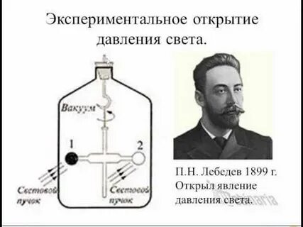 Открытия давления