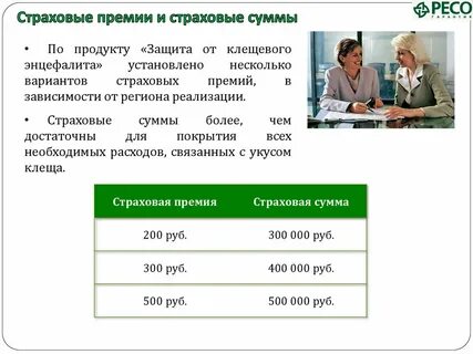 Ресо гарантия антиклещ
