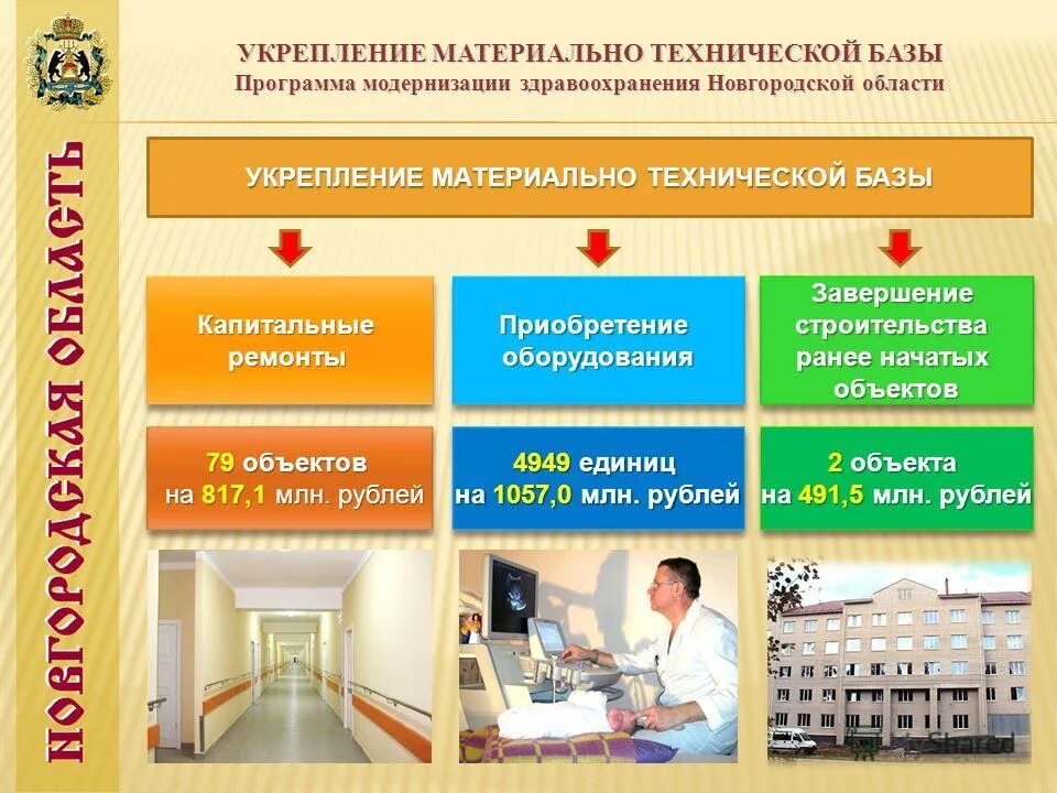 Обновление материально технической базы организаций. Укрепление материально-технической базы. Модернизация материально технической базы. Модернизация материальной базы. Состояние материально-технической базы.