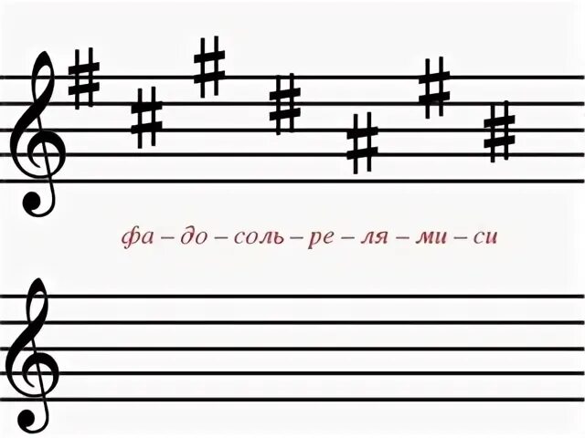 Порядок бемолей. Соль диез на нотном стане. Фа диез и до диез на нотном стане. До Ре ми фа соль ля си. Диез на нотном стане.