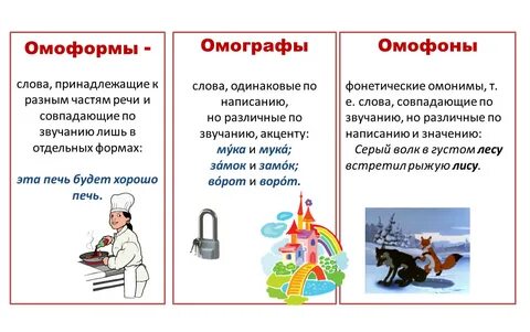 Омоформы это