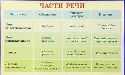 Оттенок речи 3