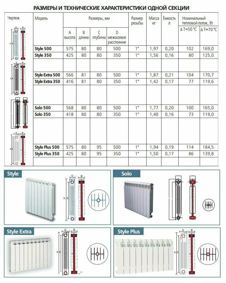 Сколько киловатт батарее. Радиатор алюминиевый 10 секций мощность КВТ. Радиатор чугунный мощность 1 секции КВТ. Радиатор 350 мм Биметалл мощность. Теплоотдача радиаторов отопления алюминиевый высота 350мм.