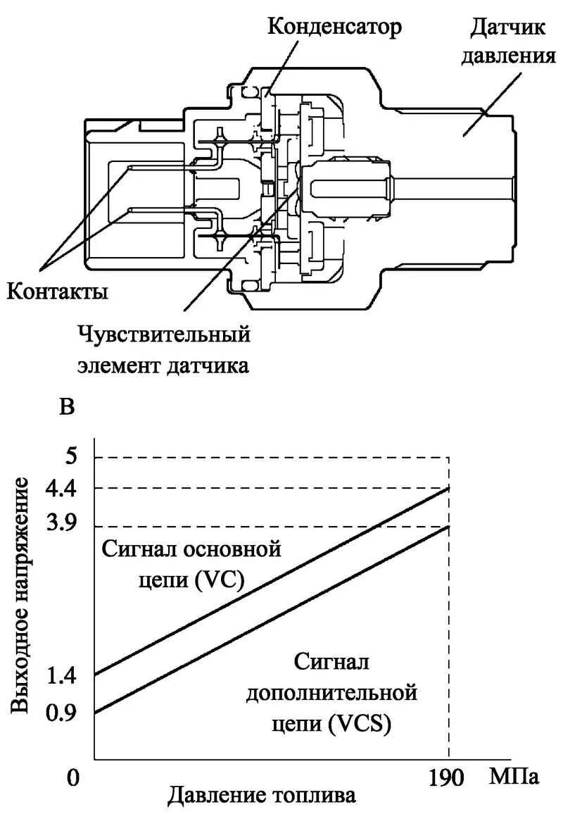 Проверка датчика давления топлива common Rail. Датчика давления топливного электрическая схема. Схема распиновки датчика преобразователя давления. Датчик давления топлива схема подключения. Распиновка датчика давления масла