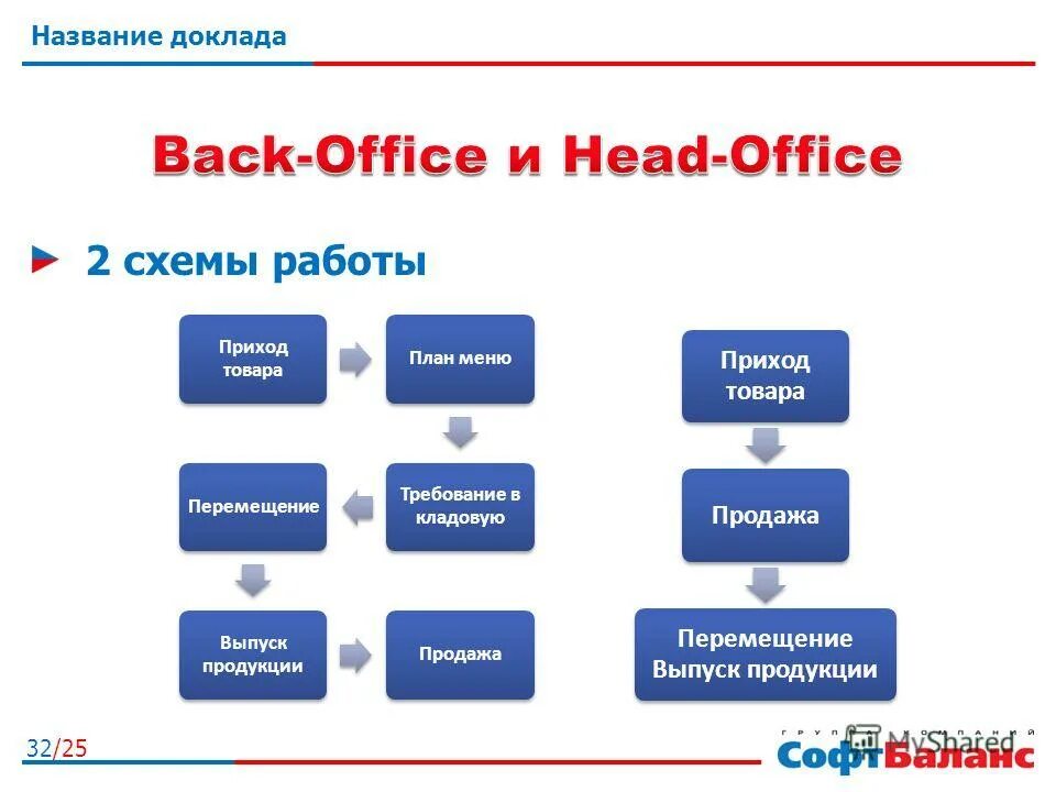 Заголовок реферата. Название сообщения. Пример заголовка название-сообщение. Название сообщения. Реферативное сообщение образец.