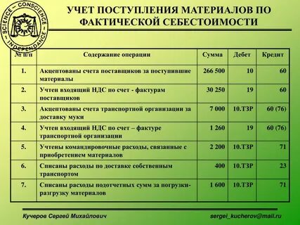 По оплате полученных от поставщиков