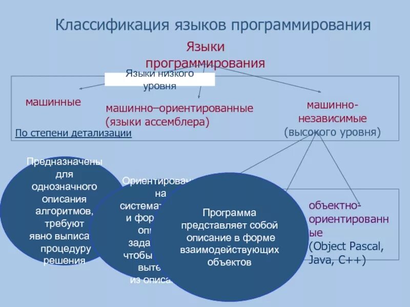 Language classification