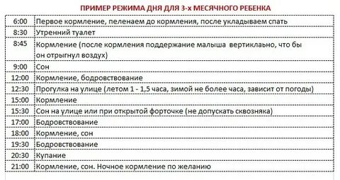 Режим питания ребенка в 3 месяца