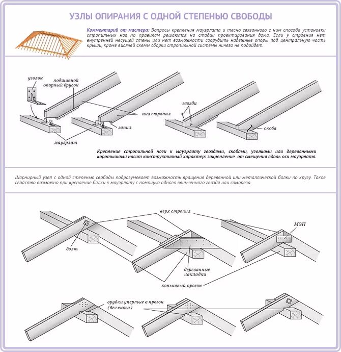 Стропильная кровля узлы