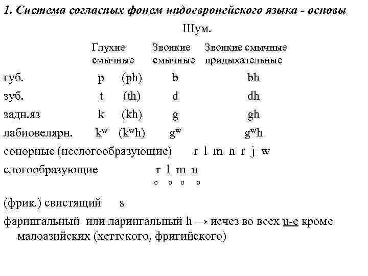 Русские согласные фонемы. Система согласных фонем. Согласные фонемы русского языка. Глухие смычные согласные. Система согласных русского языка.