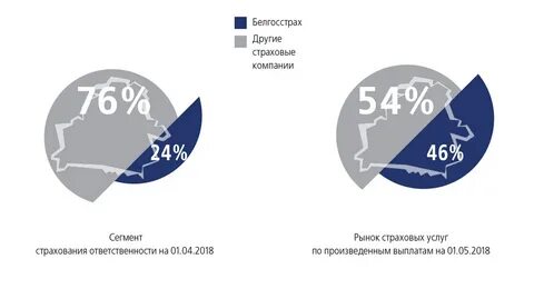 Страхование в декабре