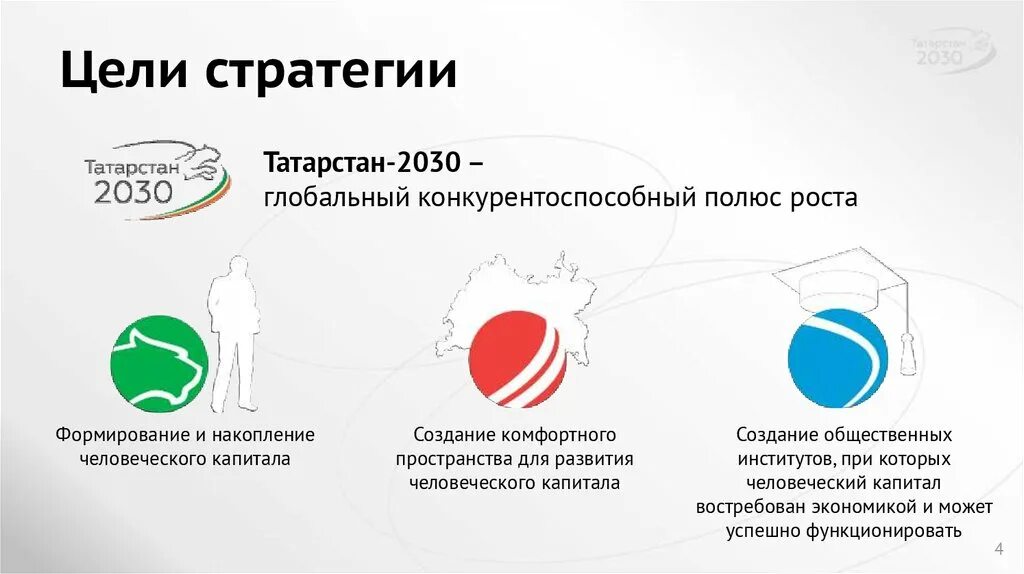 Татарстан 2030. Главная стратегическая цель стратегии 2030. Социально-экономическое развитие Татарстана.