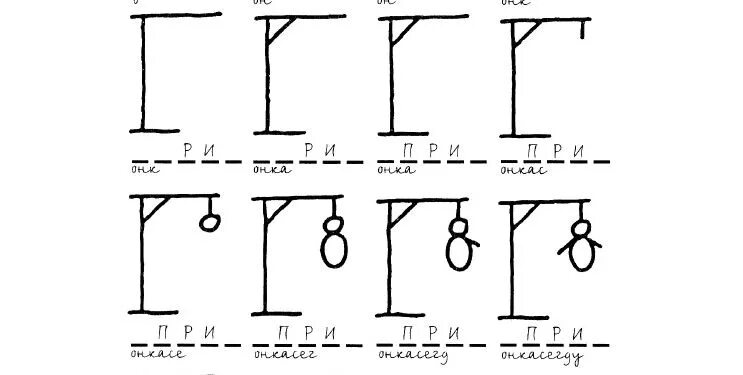 Правила игры виселица. Игра Виселица. Висит игра. Игра Виселица правила. Порядок рисования виселицы.