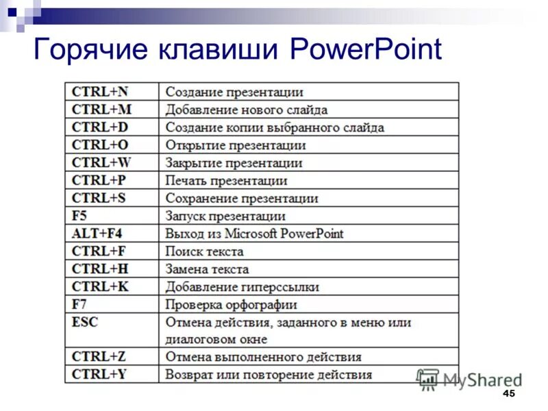 Клавиши powerpoint. Горячие клавиши для повер поинт 2007. комбинации клавиш в повер поинт. горячие клавиши powerpoint. сочетание клавиш в powerpoint.
