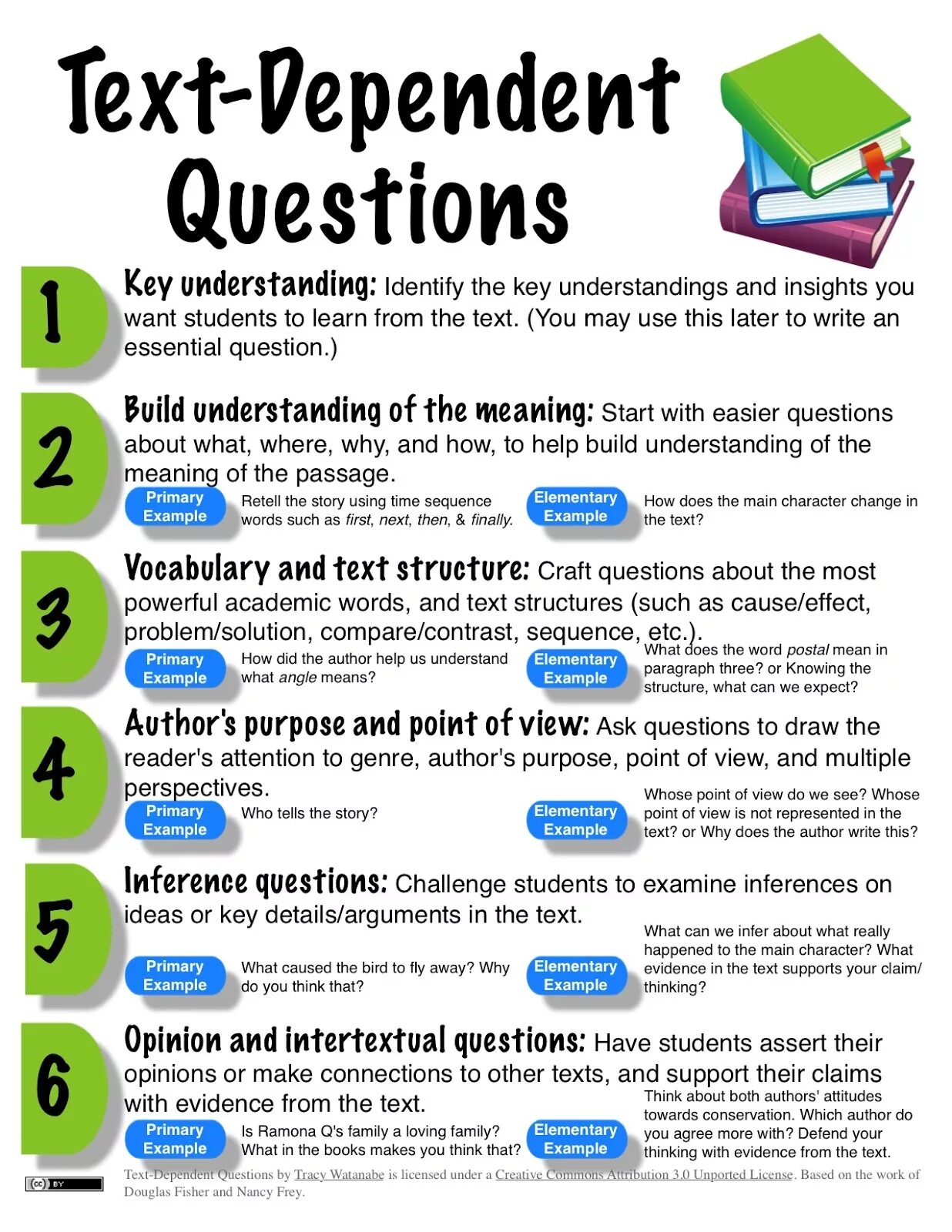 This is easy question. Reading questions. пример reading. elementary reading texts. reading for elementary.