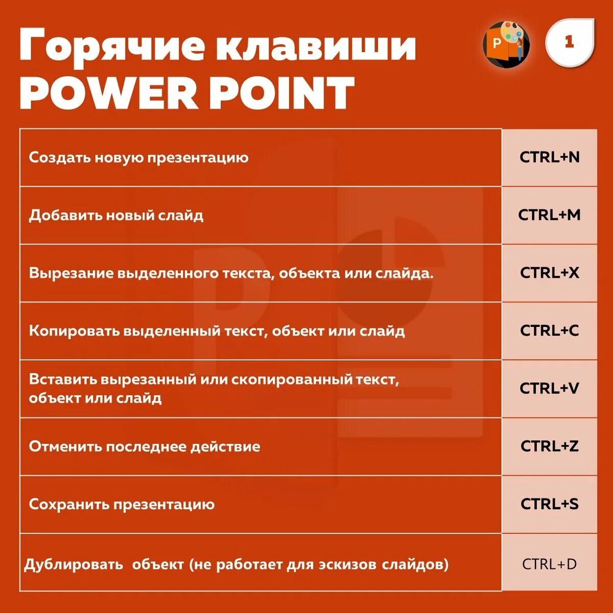 Клавиши powerpoint. Комбинации клавиш в повер поинт. горячие клавиши повер поинт. горячие клавиши пауэр пойнт. сочетание клавиш в повер поинт.
