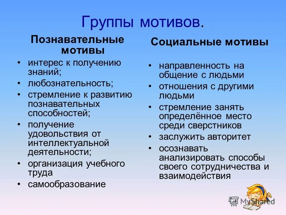 Социальные и Познавательные мотивы. Познавательная и социальная мотивация. Интерес и мотив. Социальные учебные мотивы. 1 группа мотивации