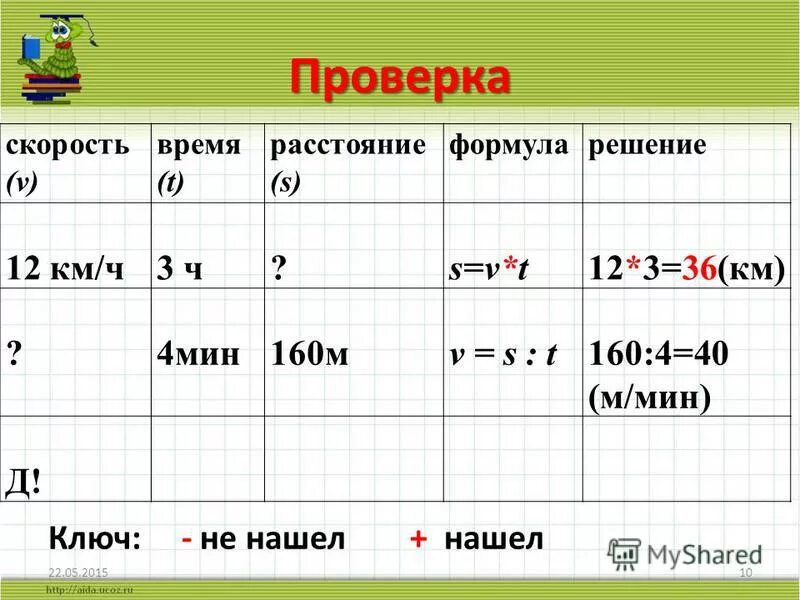 Скорость время 1400 скорость время расстояние 40