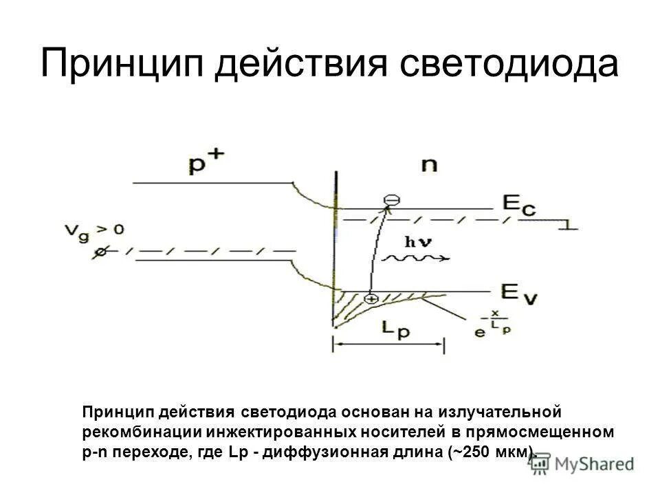 Действие диода. Полупроводниковый светодиод принцип работы. Принцип работы диода схема. Светоизлучающие диоды принцип работы. Принцип работы светодиода схема.