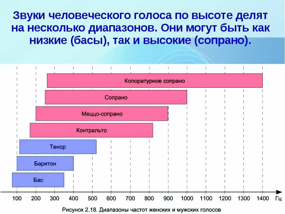 Звуковая частота 1 канала