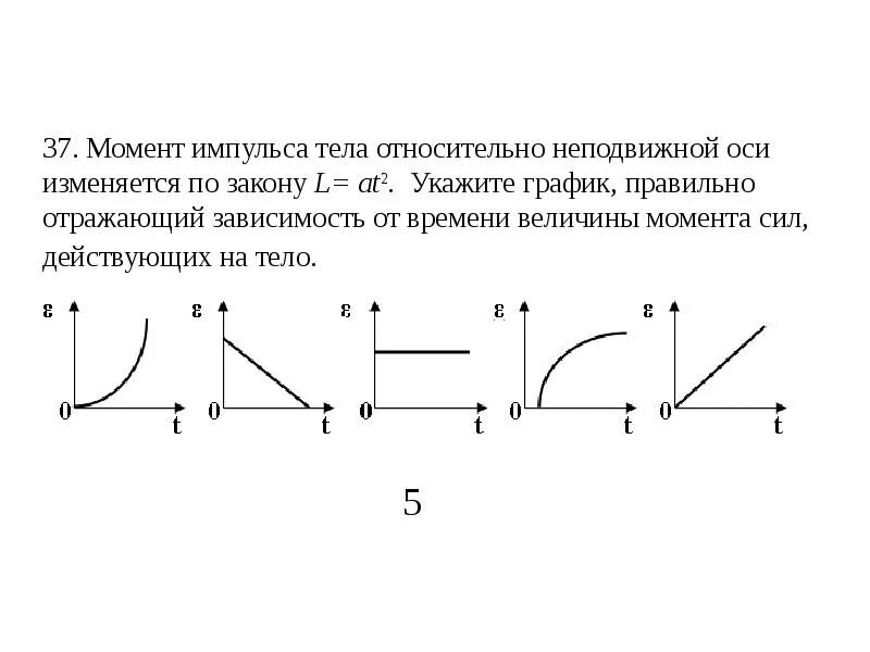 Проекции моментов. Момент импульса вращающегося тела изменяется по закону l at3.