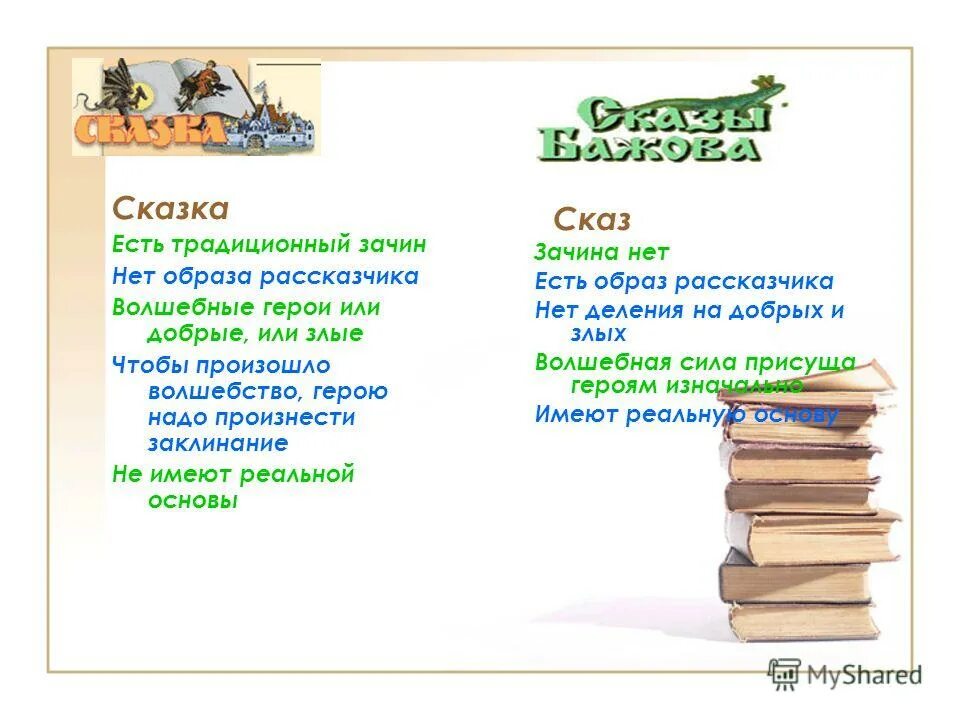 зачин 5 букв. зачин 5 букв. зачин 5 букв. структура сказки 5 класс. особенности жанра сказки.