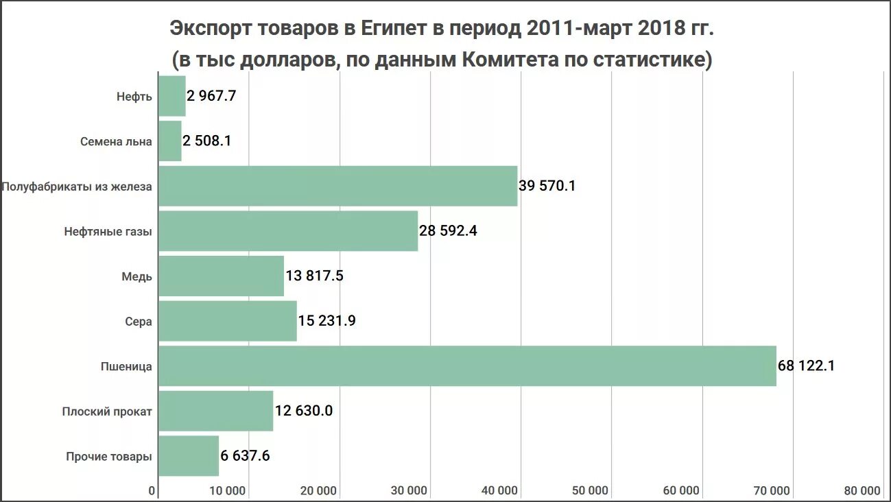 какой товар поставляет египет в другие. какой товар поставляет египет в другие. египет для детей. египтяне называли страну кемет. мировой импорт.