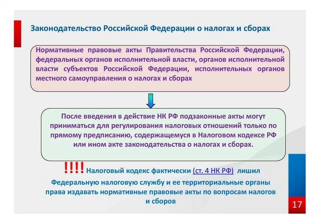 Внести изменения в нк. Законодательство РФ О налогах и сборах. Акты законодательства о налогах и сборах. Федеральные законы о налогах и сборах. Законодательство субъектов РФ О налогах и сборах.